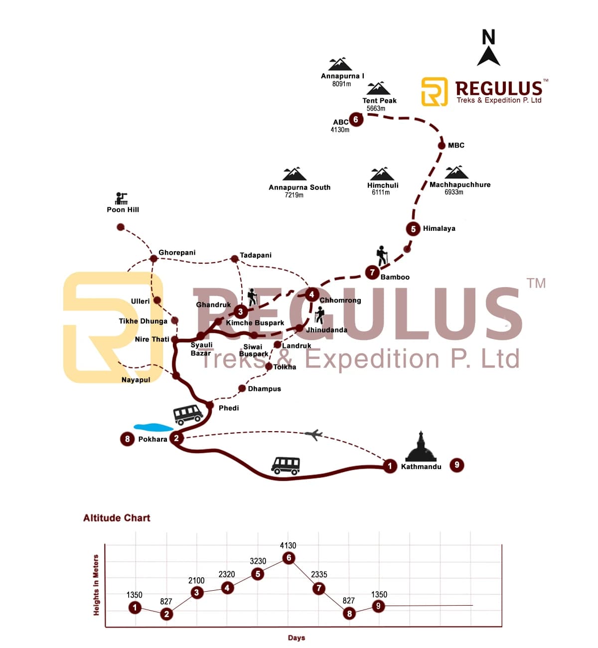 Annapurna Base Camp Short Trek Map, Trip Route, Variation and Guide