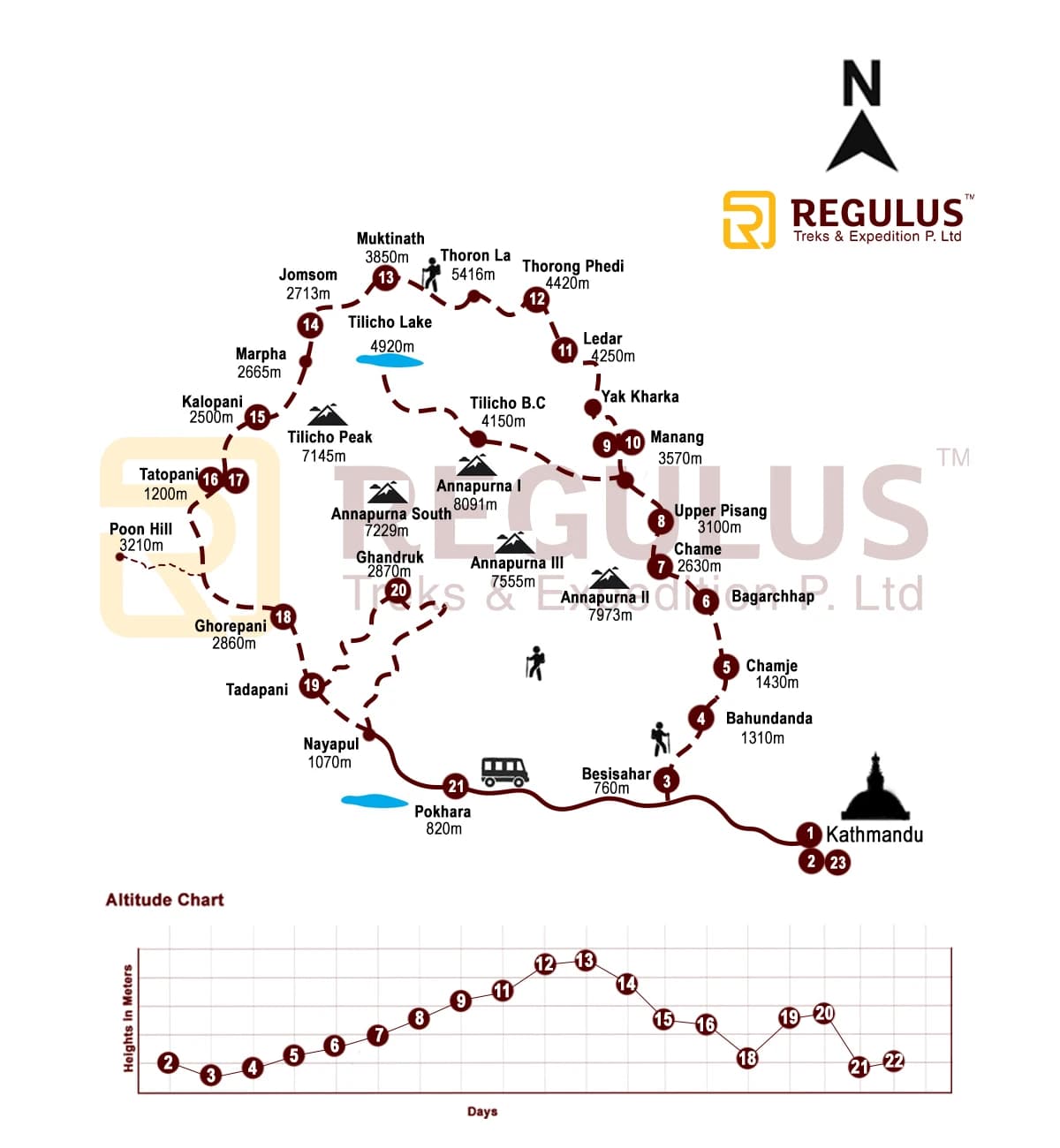 Annapurna Circuit Tilicho Lake Trek Map, Route, Variation