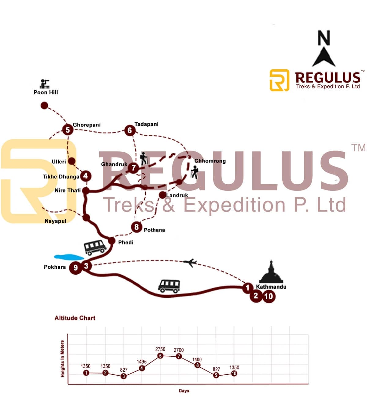 Map of Annapurna Panorama trek route in Nepal