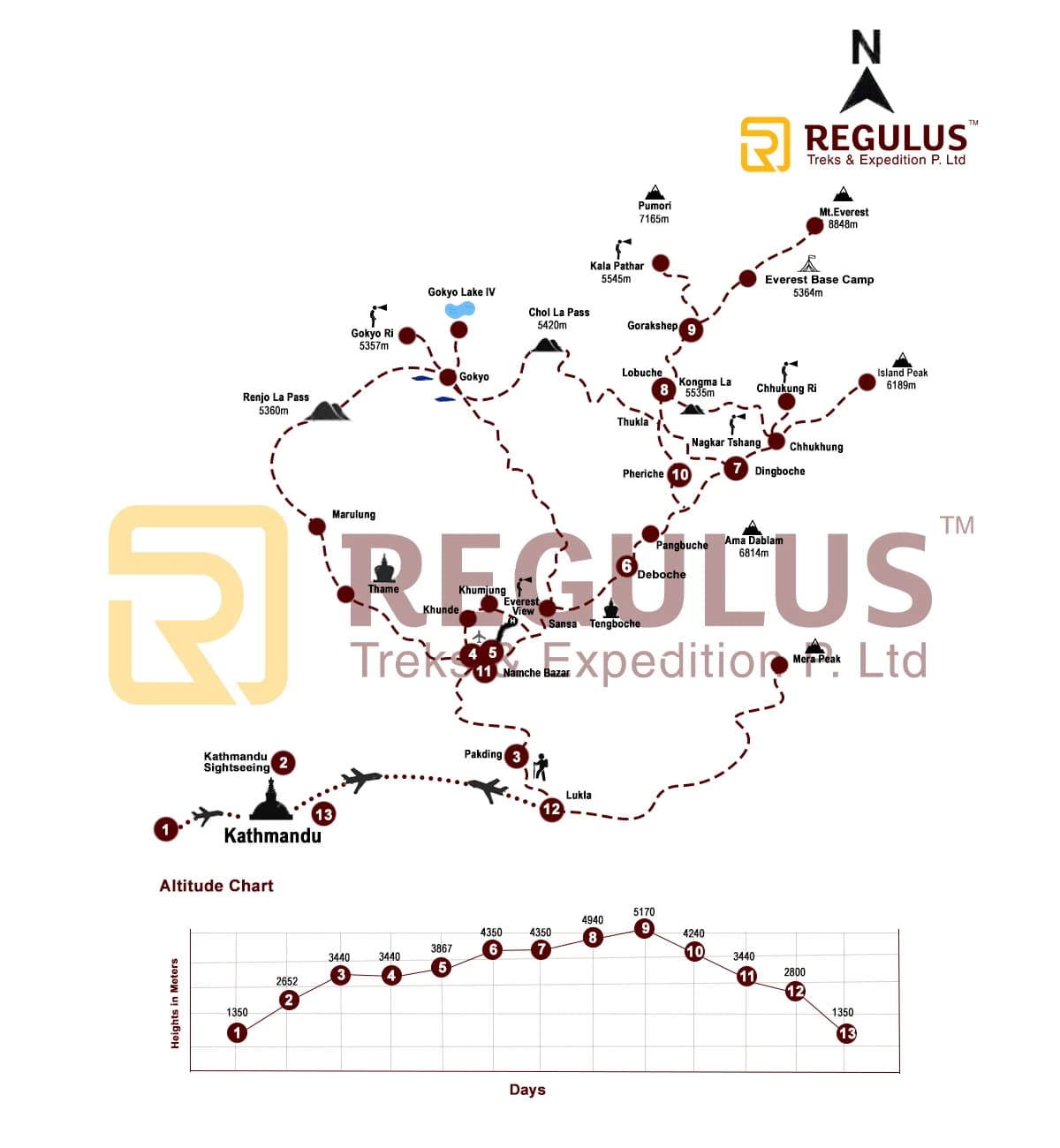 EBC trek map, variation and route