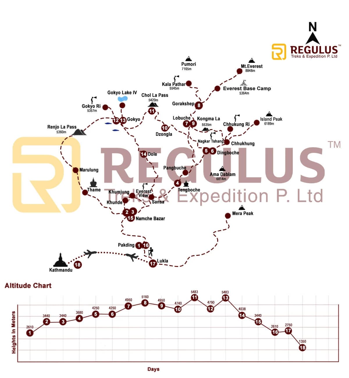 Map of Everest Cho La Pass Trek route in Nepal highlighting major landmarks and trails