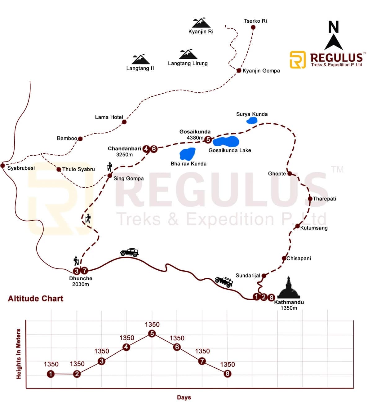 • Detailed map showing the Gosaikunda lake trek with key landmarks and trails