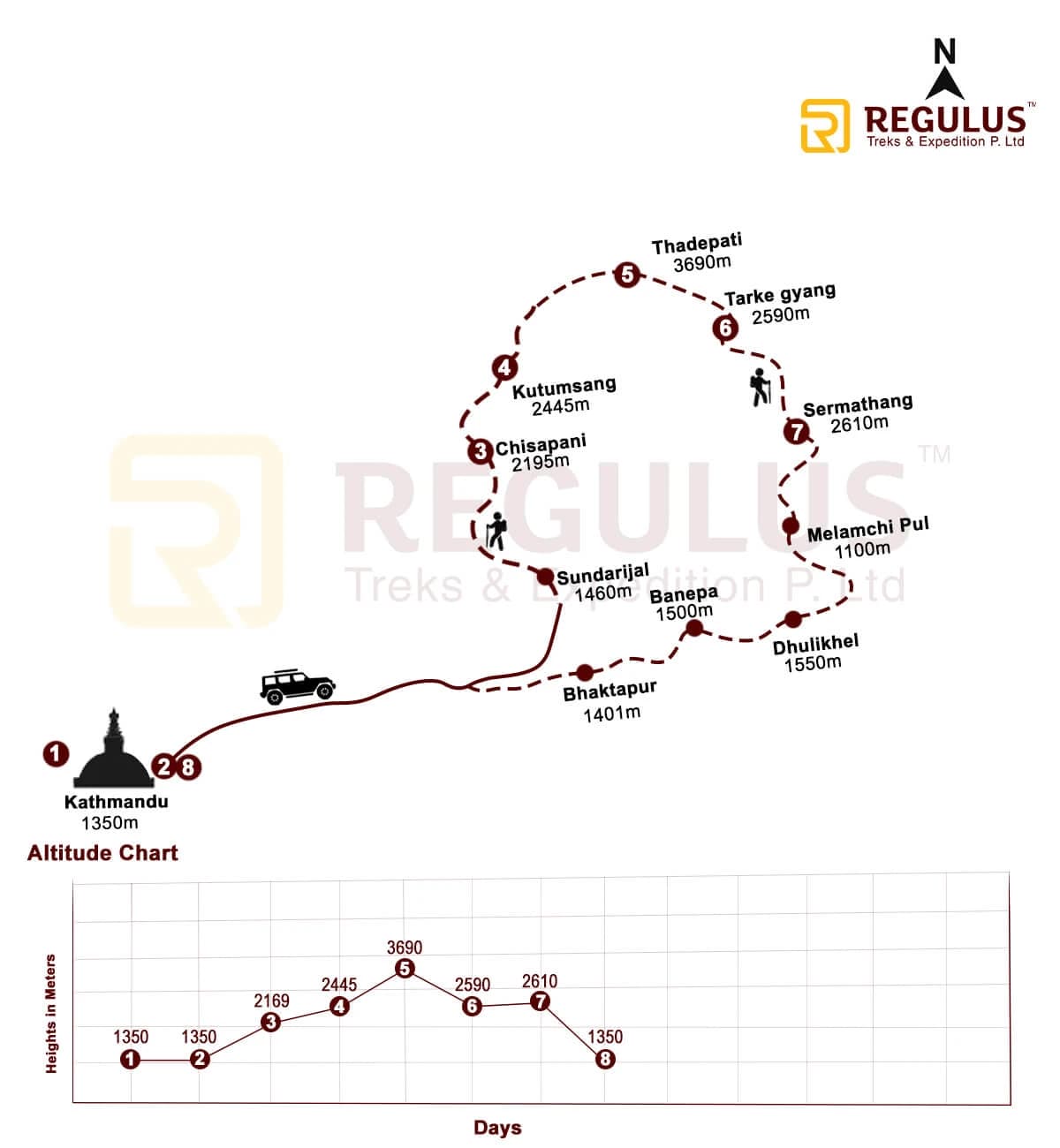 •	Detailed map showing the Helambu trek with key landmarks and trails