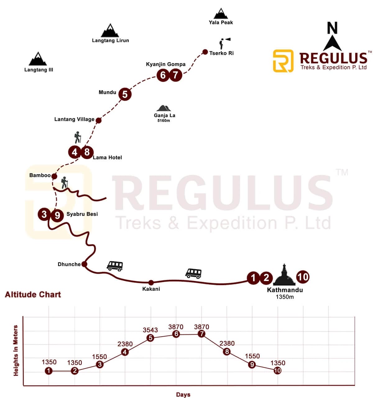 Trek to Langtang valley from Kathmandu