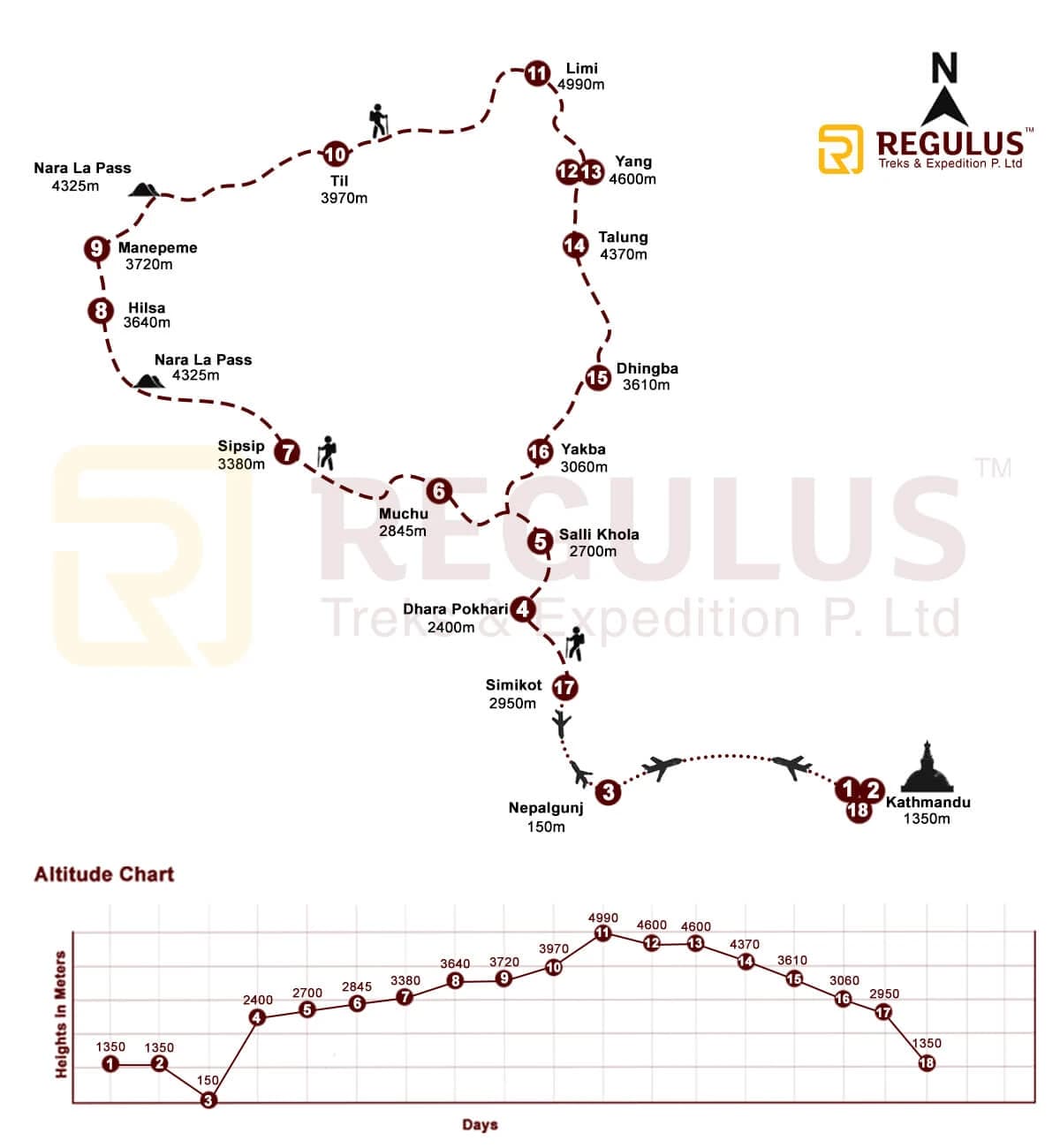 Trek to the forbidden Limi Valley Map, Route and Variation