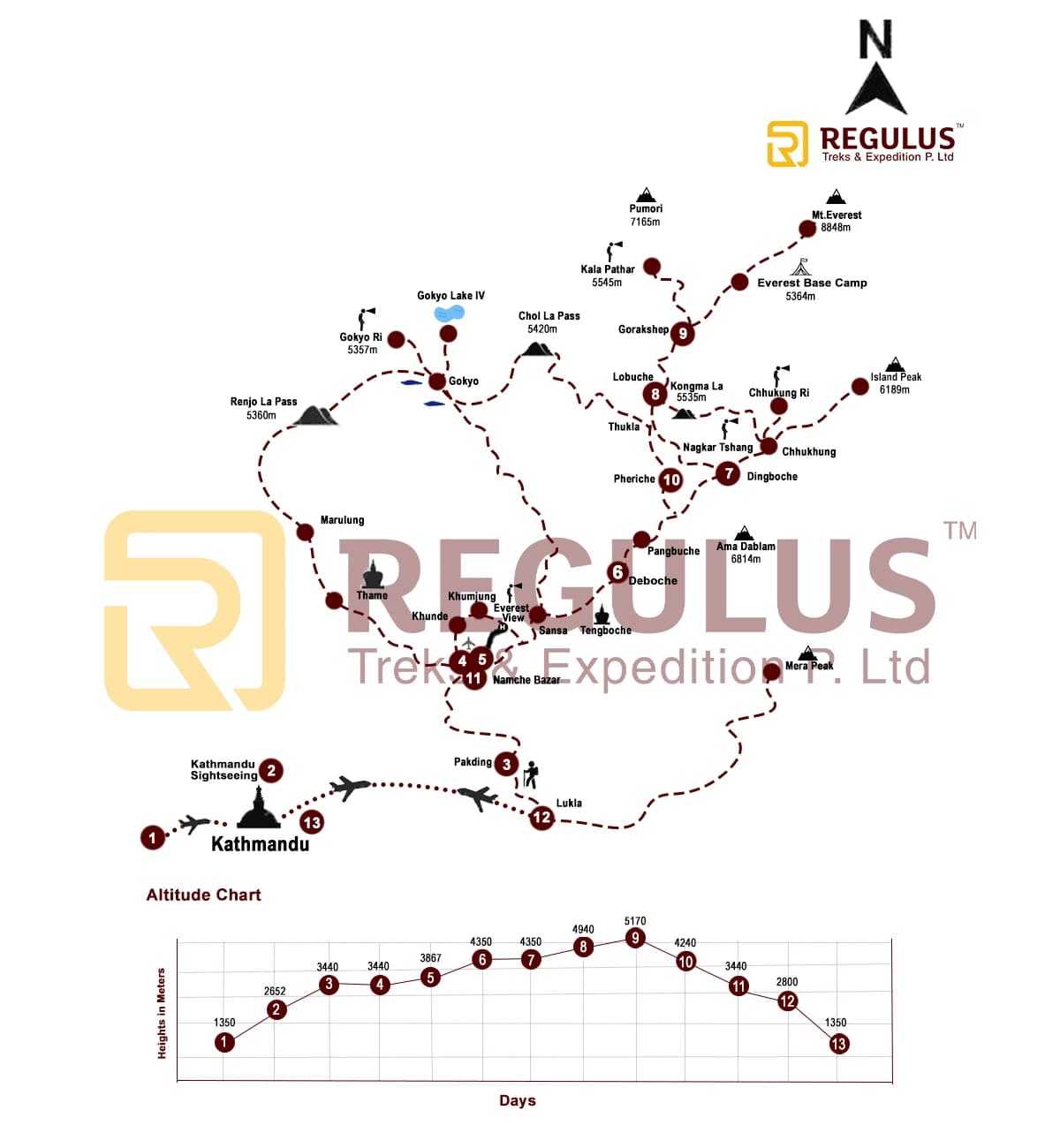 Luxury Everest Base Camp Trek Map, Route and Variation, Guide