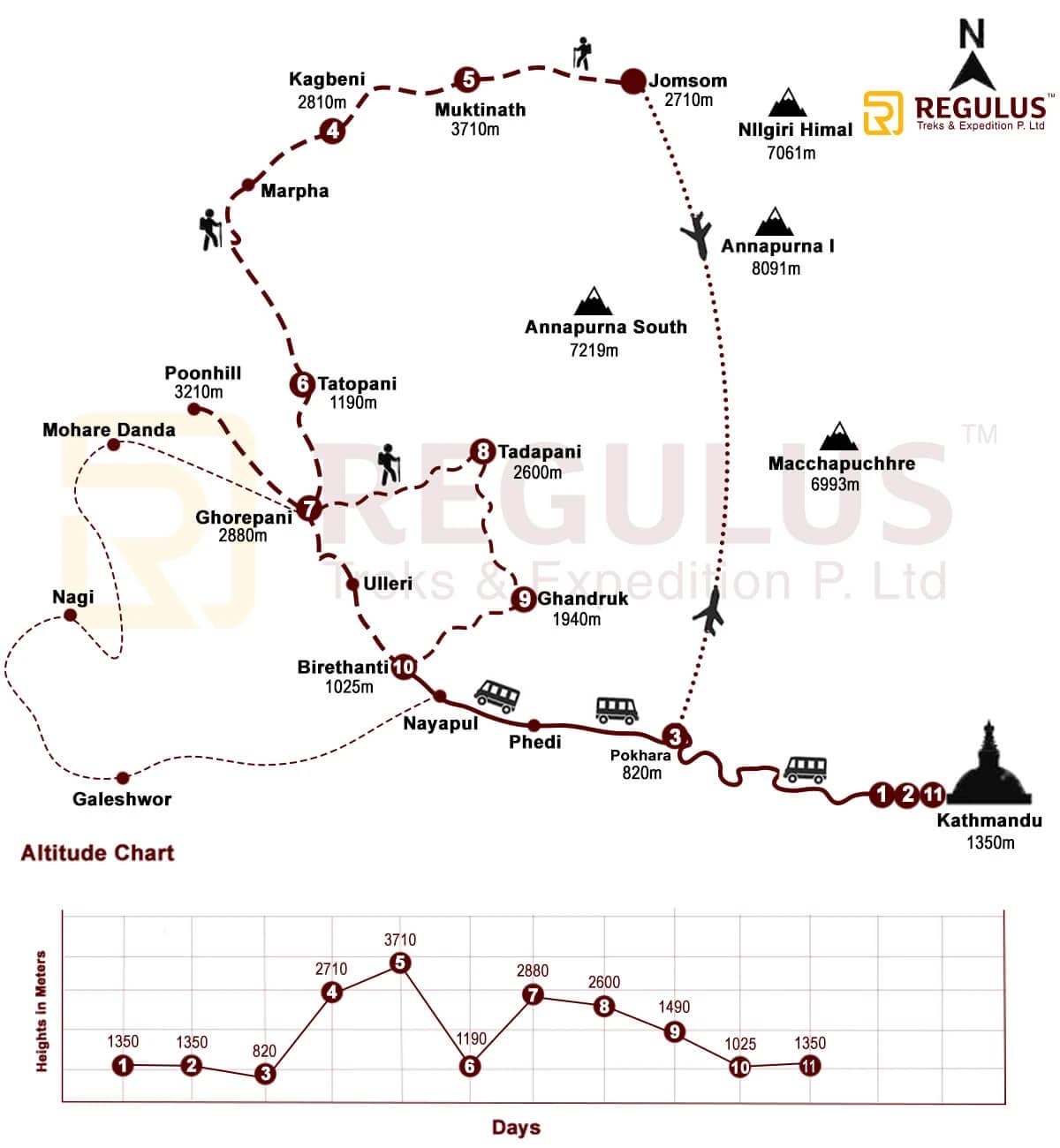 Map of Muktinath Meditation Trek route in Nepal