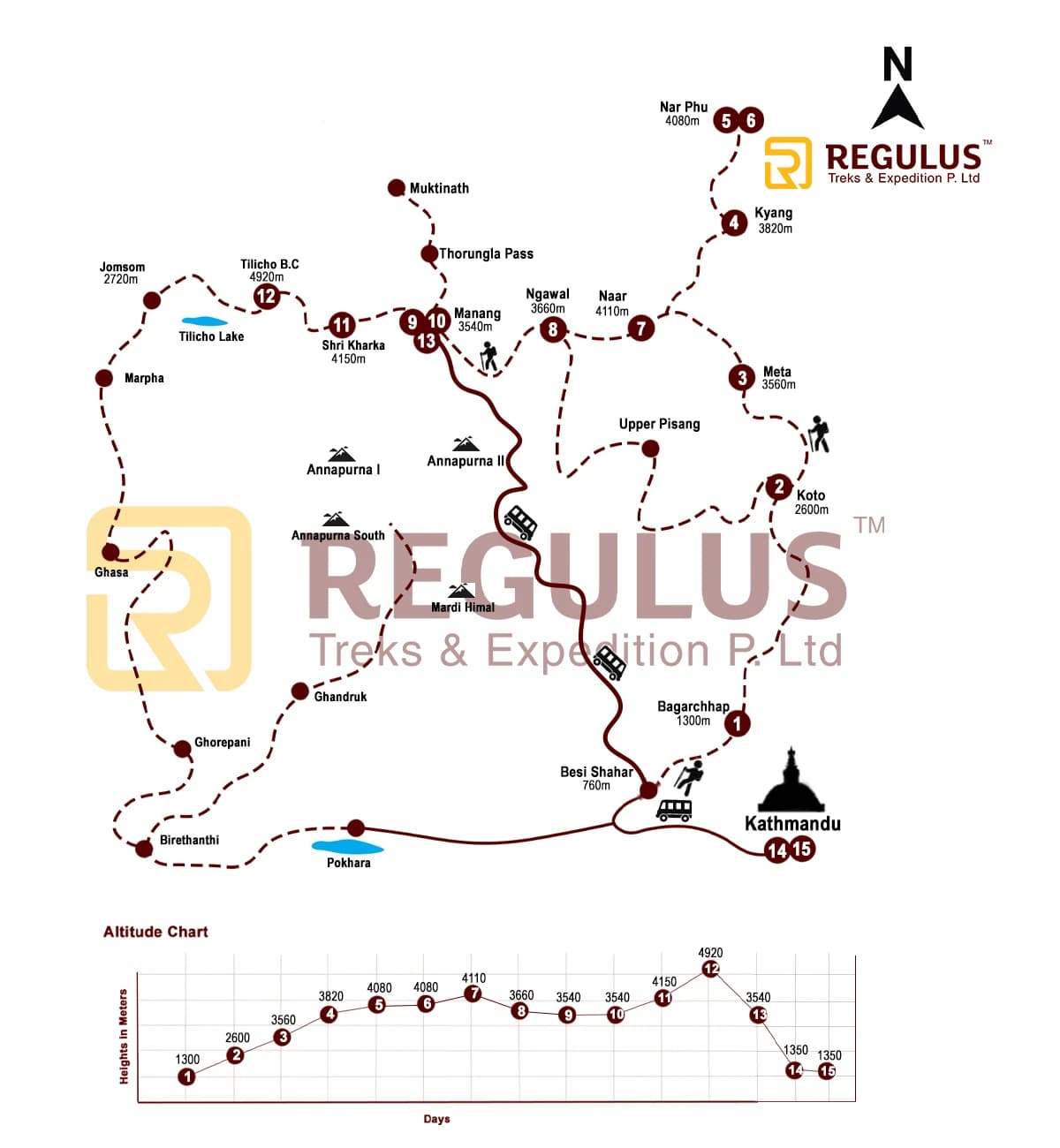 Nar Phu Valley Trek Tilicho Lake Trek