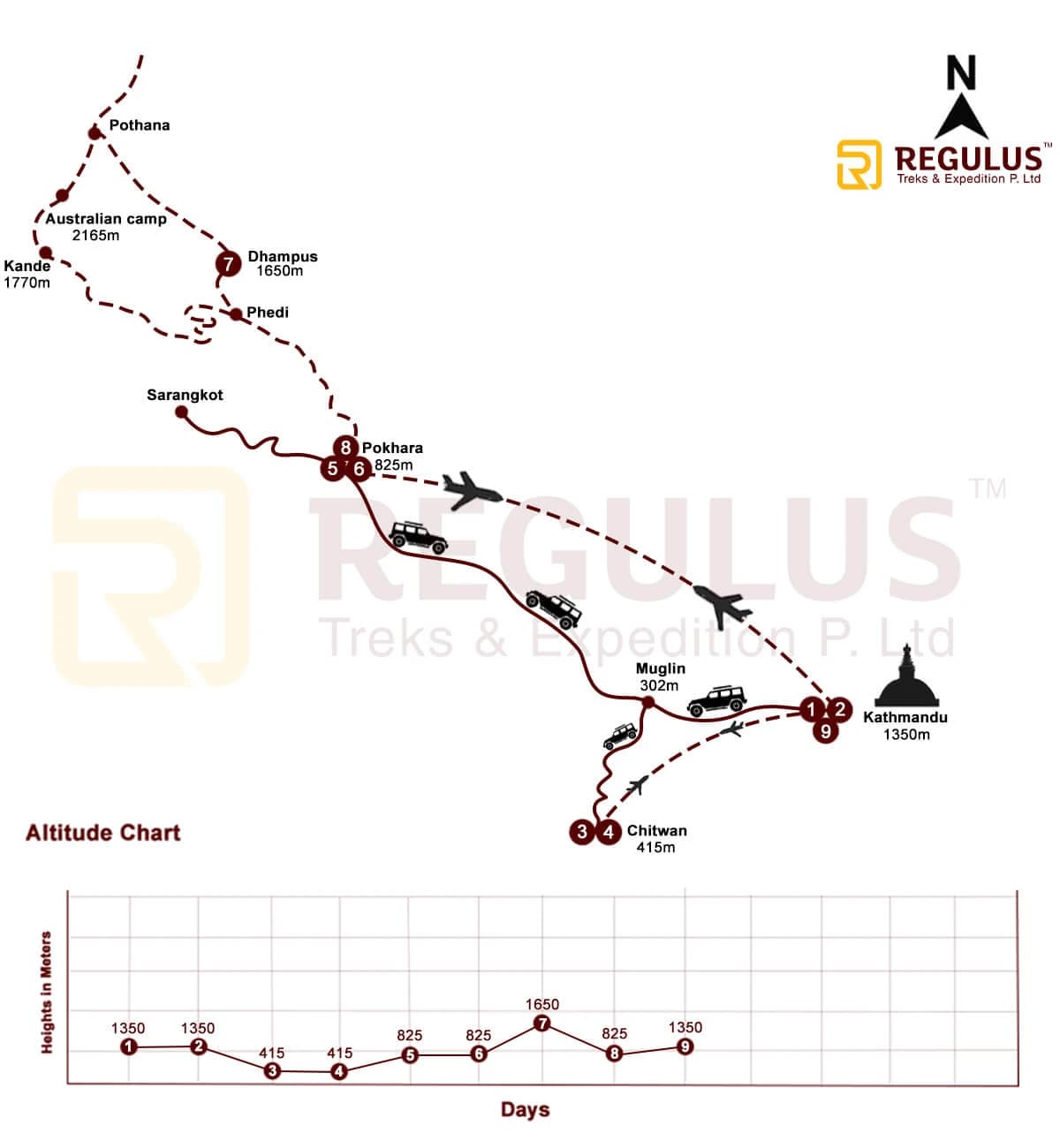 detailed Map of Nepal Yoga Trek route with key landmarks and trails