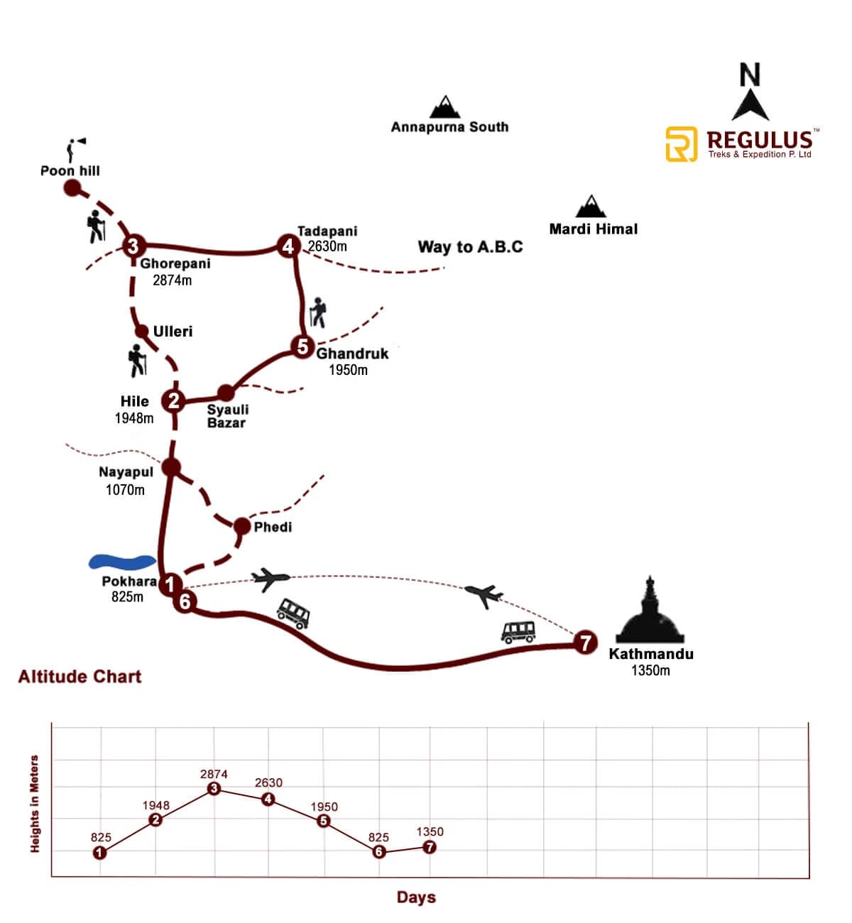 •	Detailed map showing the Poon Hill Yoga trek with key landmarks and trails