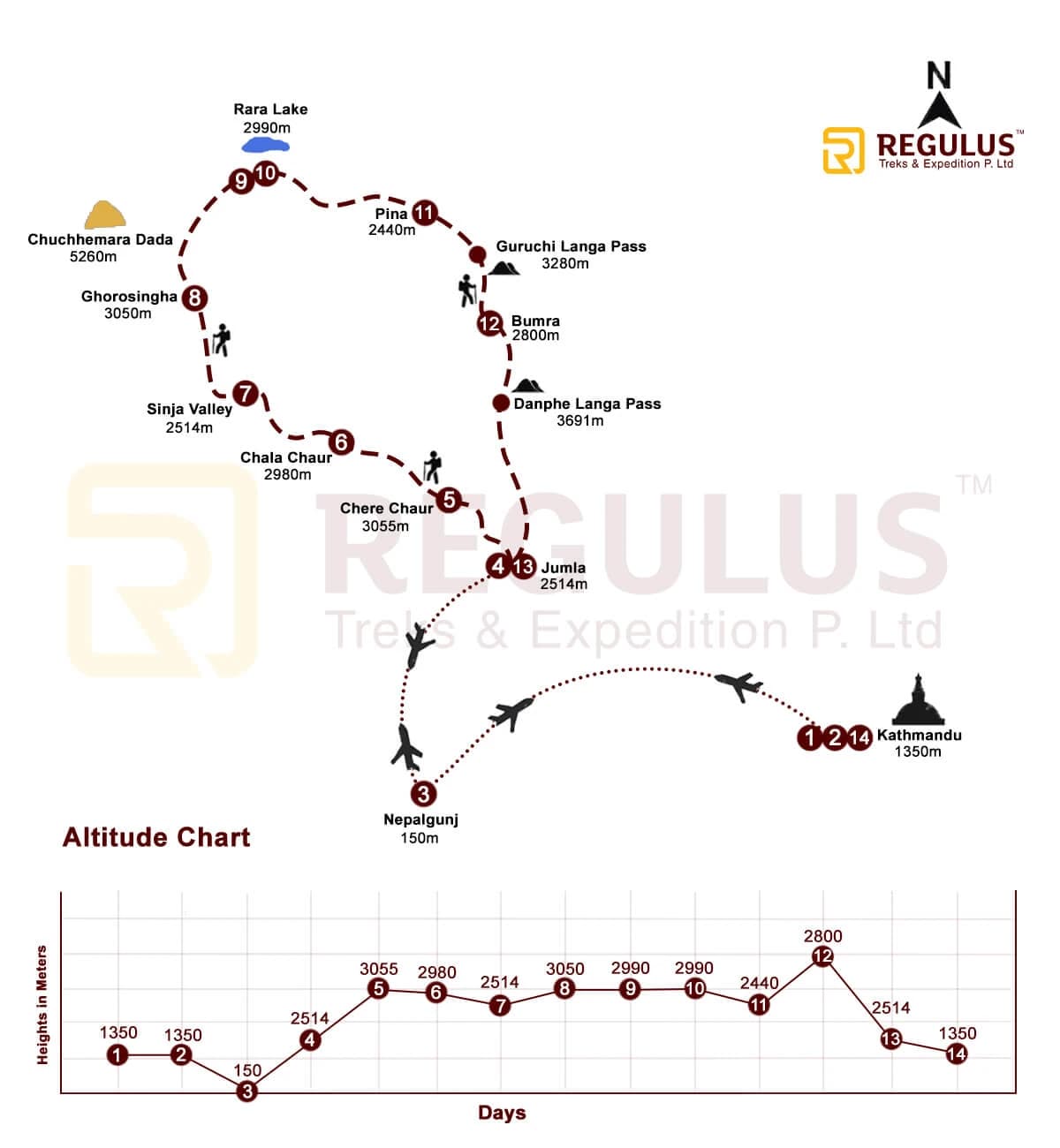 Topographic map of the Rara lake Trek route in Nepal