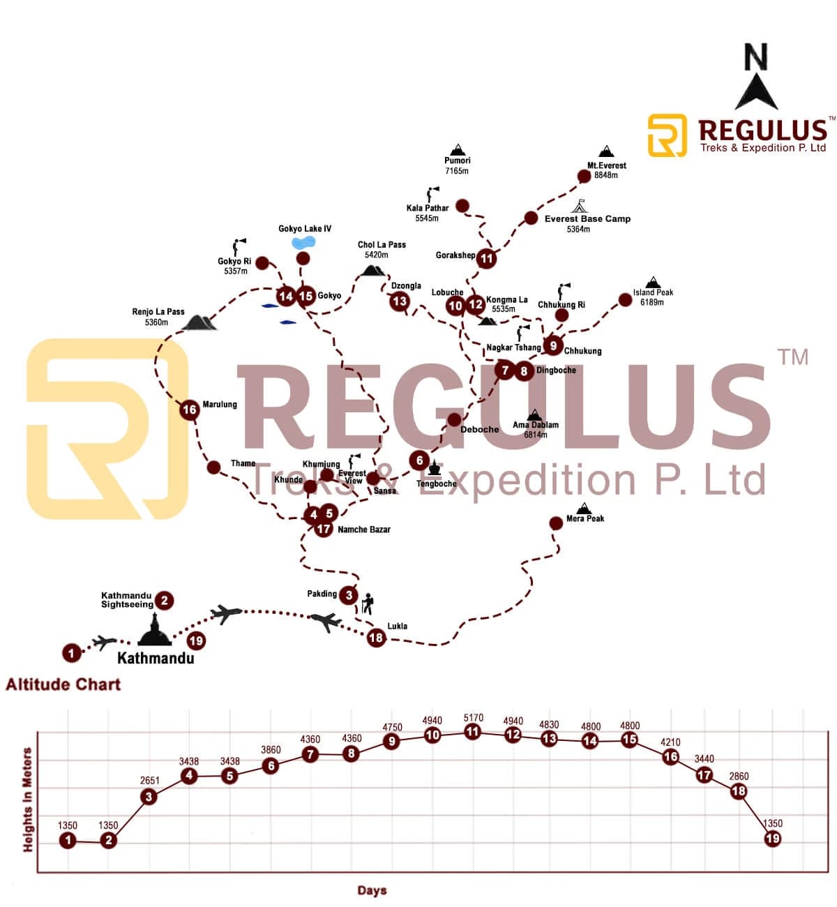 Everest Three pass trek route