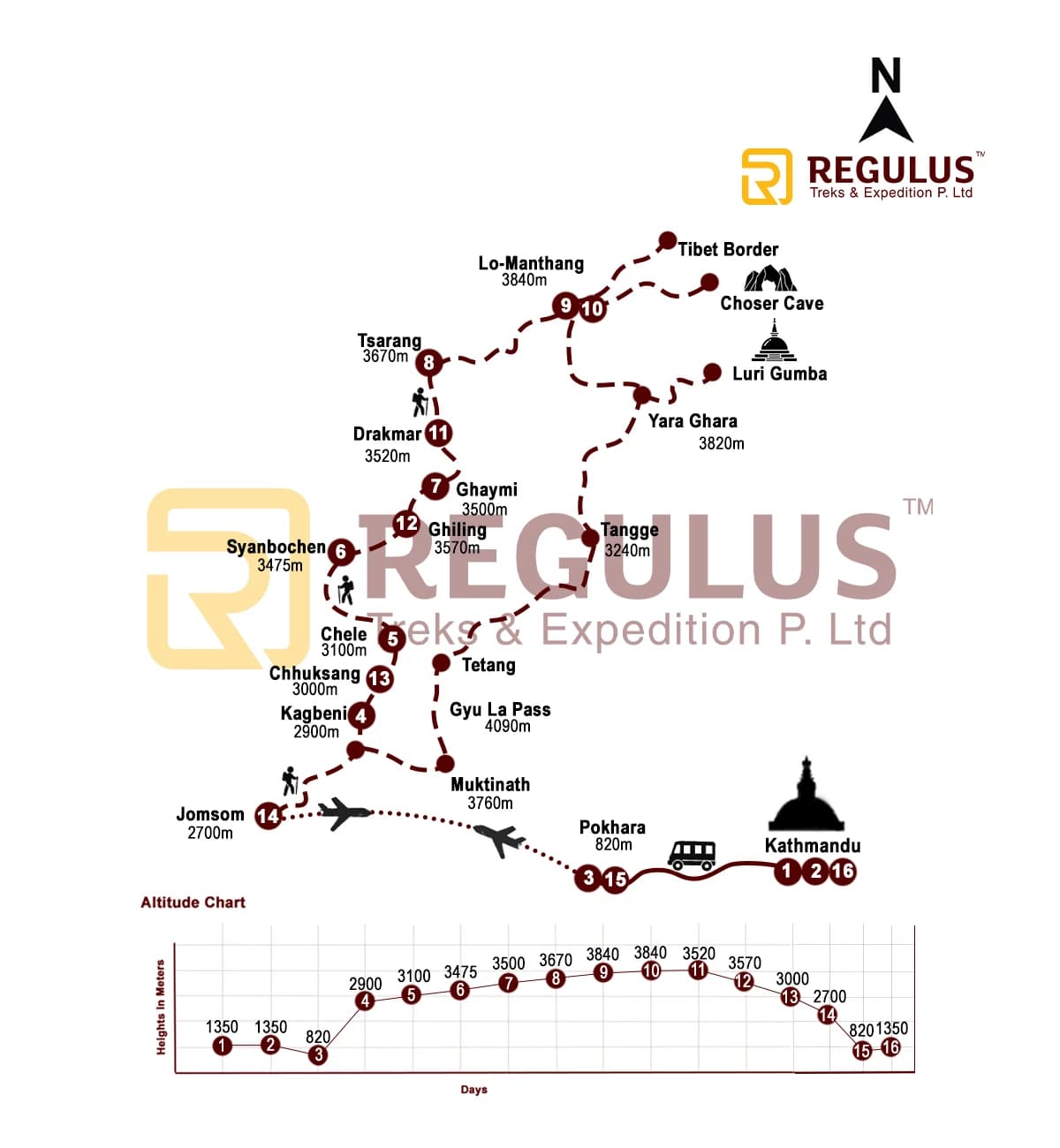 Upper Mustang Trek Map, Varitation, Trekking route